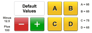 Score Values